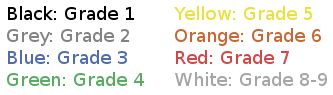 black:1 Grey:2 Green:3 Blue:4 Yellow:5 Orange:6 Red:7